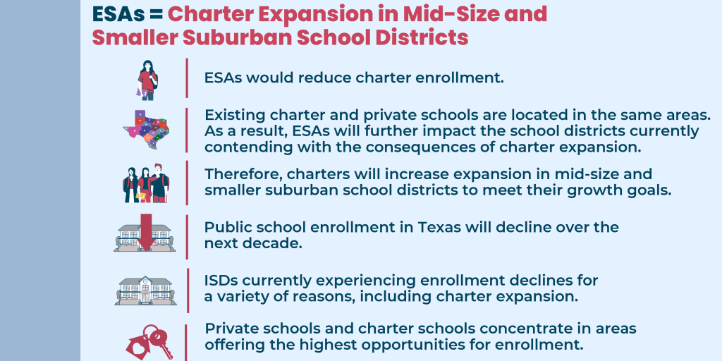 vouchers texas facts