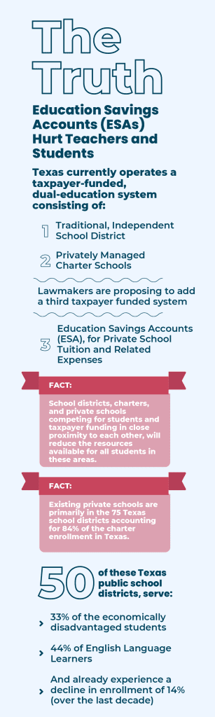 vouchers in texas