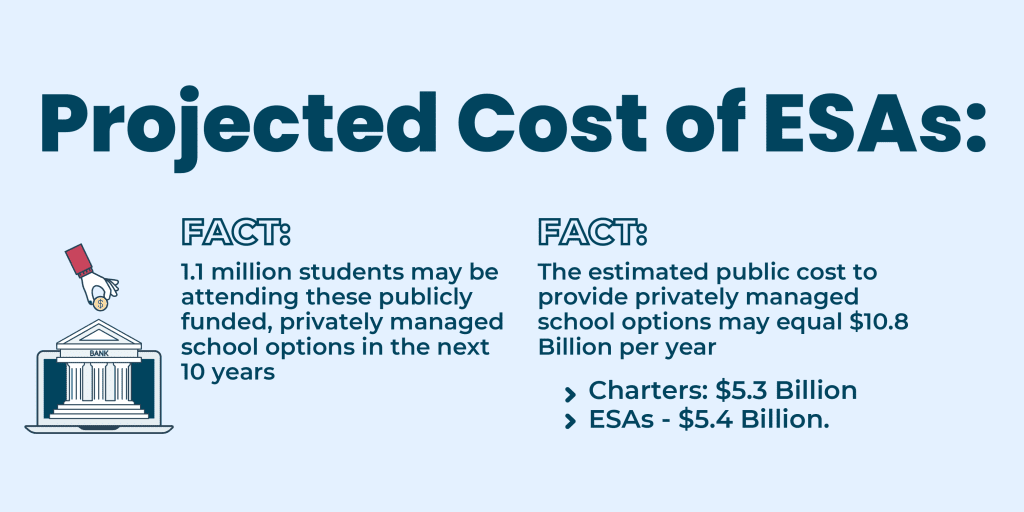 Vouchers in Texas