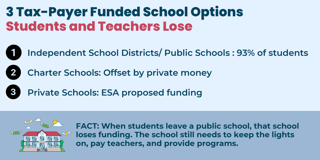 Vouchers ESAs in Texas